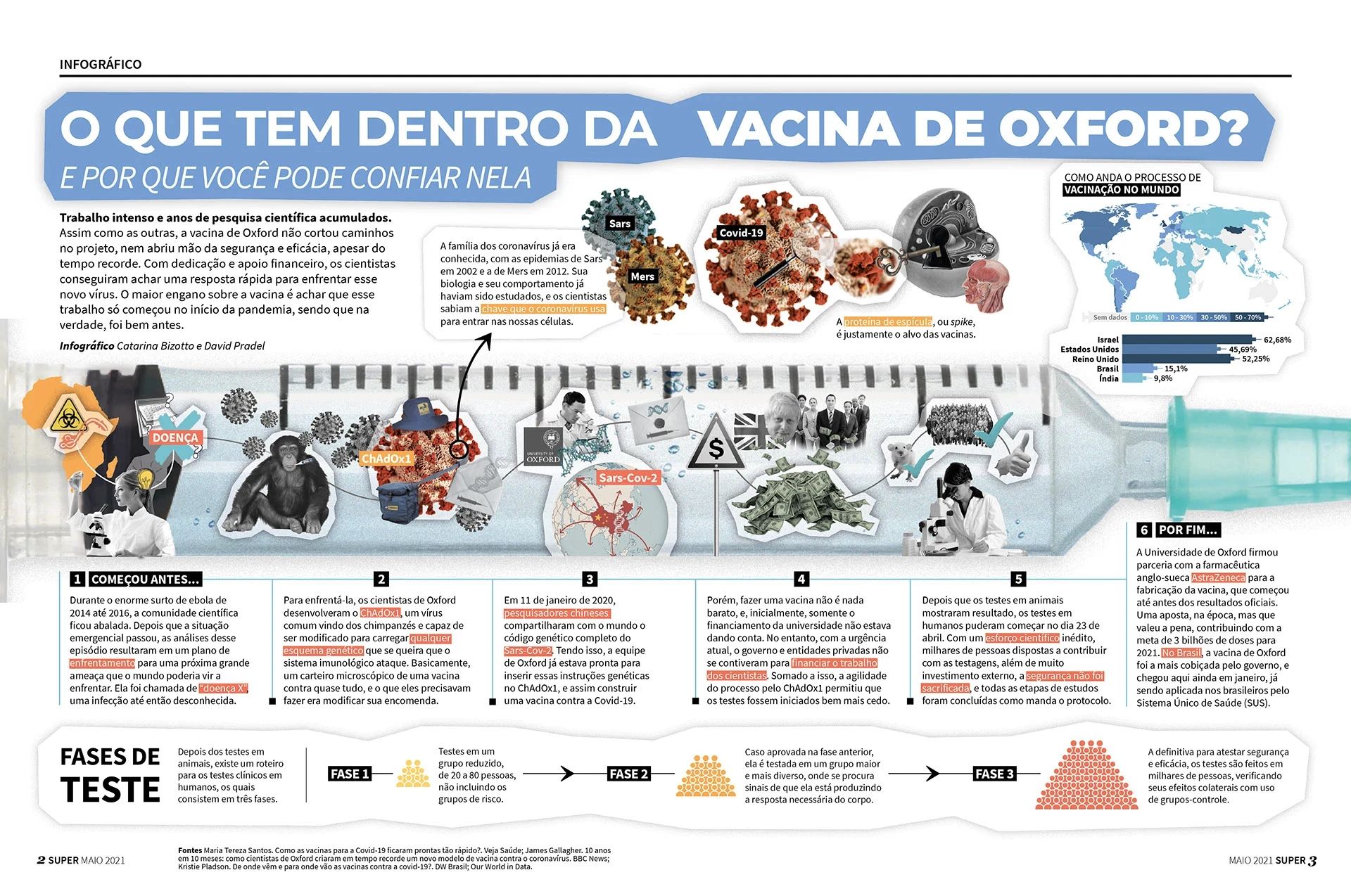 Vacinas - Infográfico - imagem 3