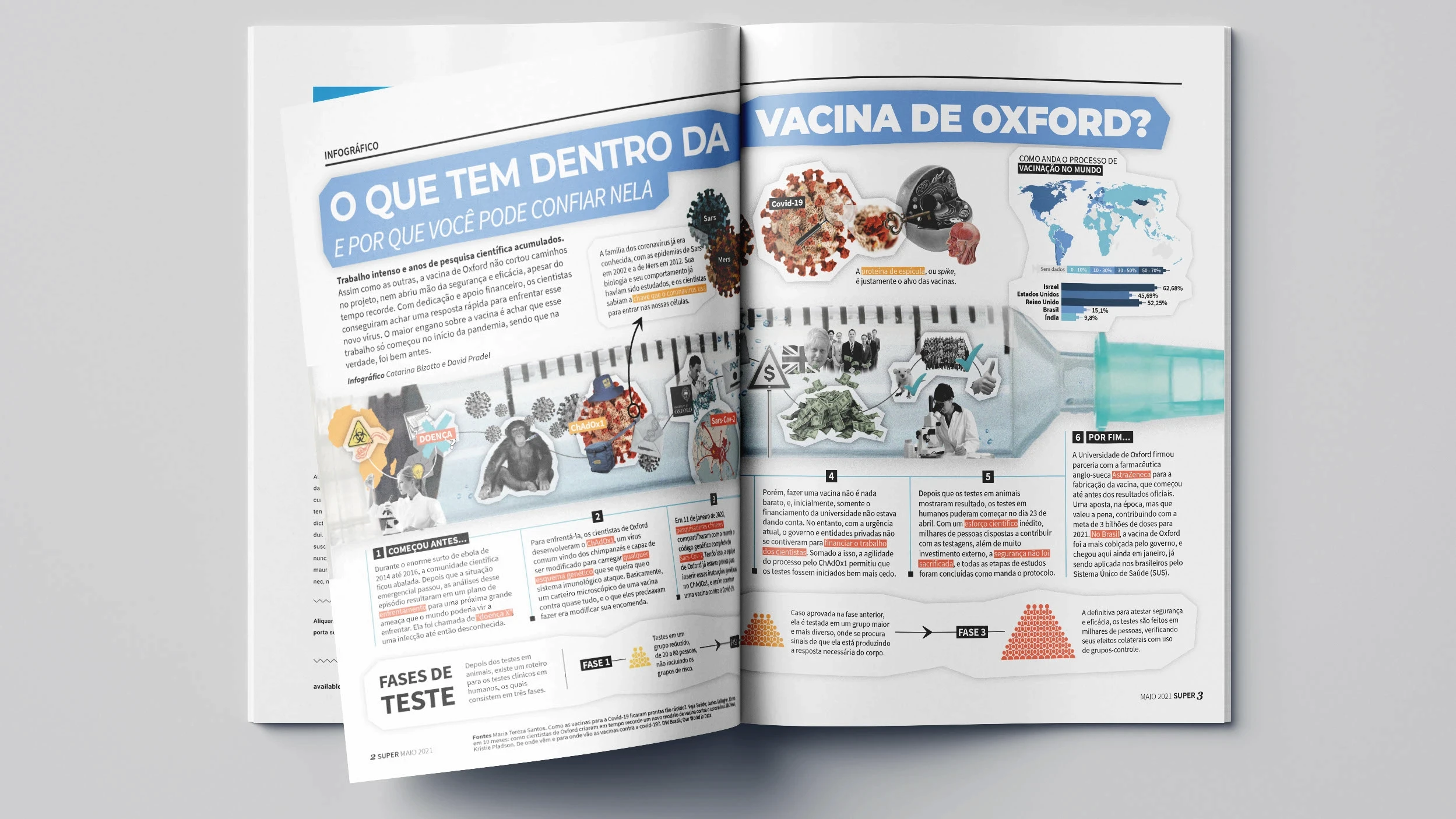 Vacinas - Infográfico - imagem 2