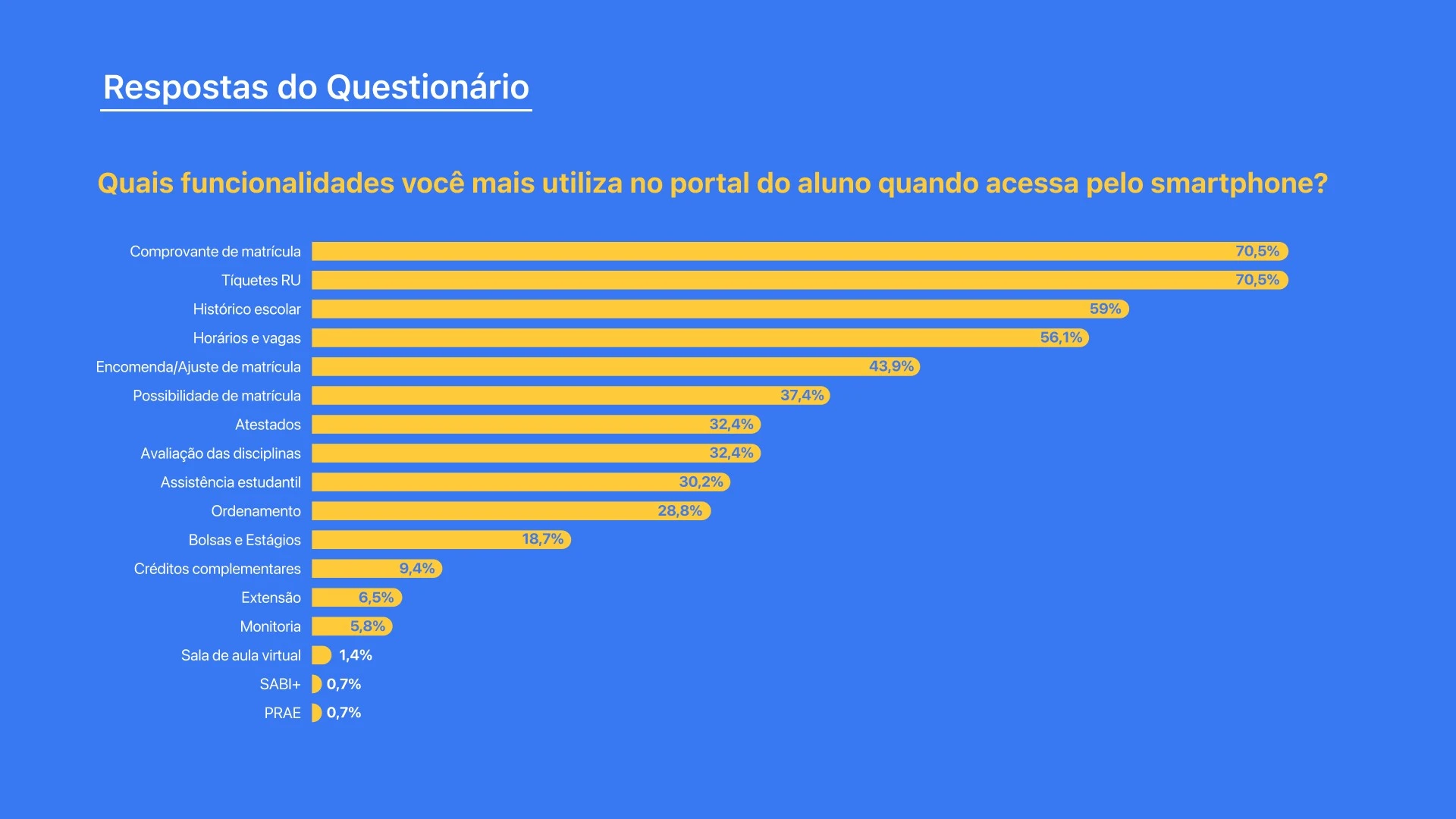 Portal do Aluno UFRGS - imagem 22
