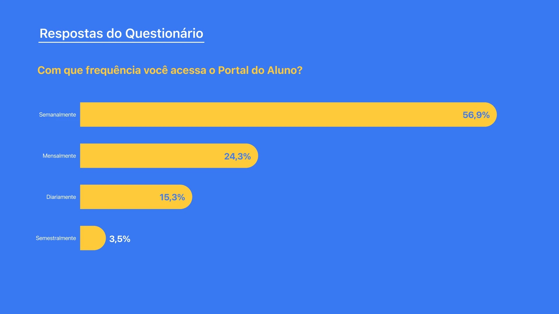 Portal do Aluno UFRGS - imagem 18