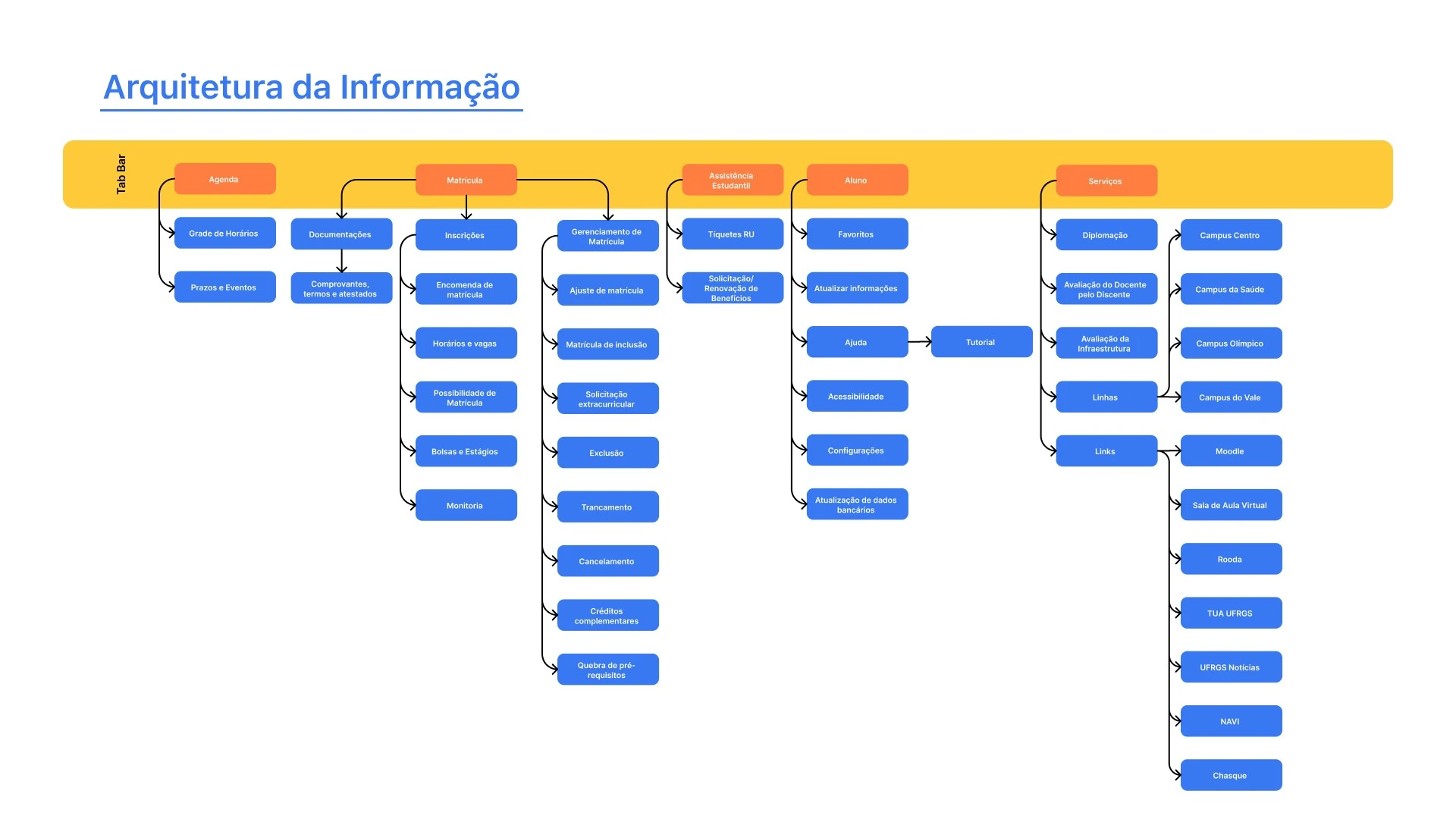 Portal do Aluno UFRGS - imagem 33