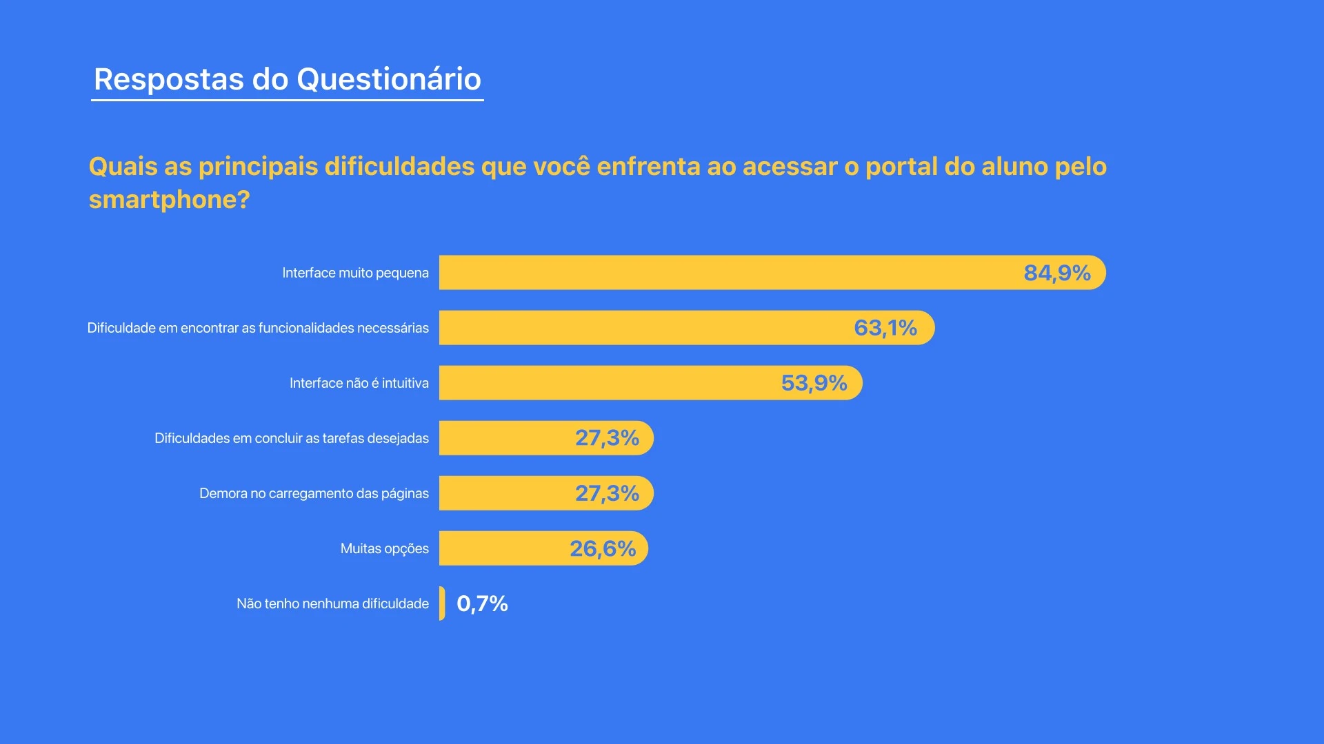 Portal do Aluno UFRGS - imagem 21