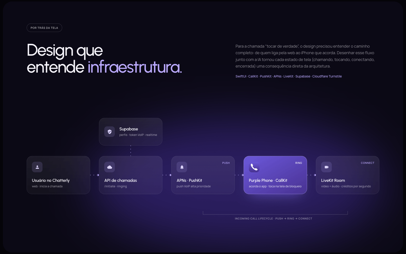 Purple Phone - imagem 20