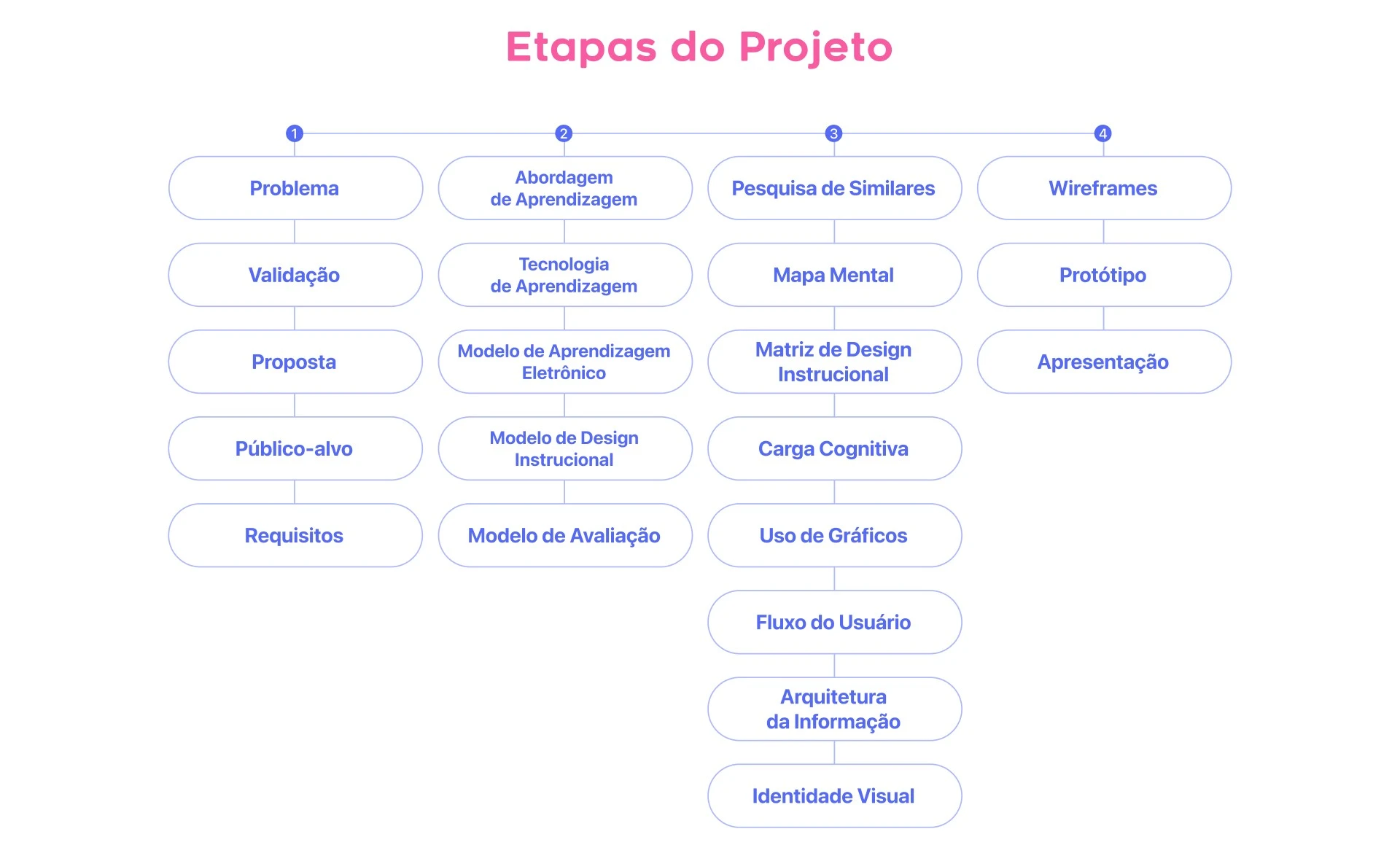 Anima+ - imagem 3