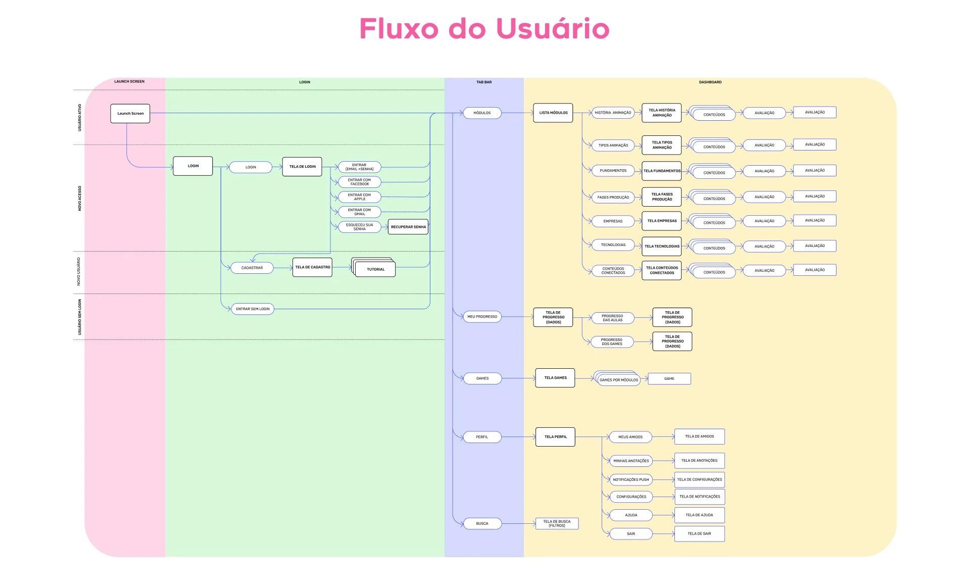 Anima+ - imagem 10