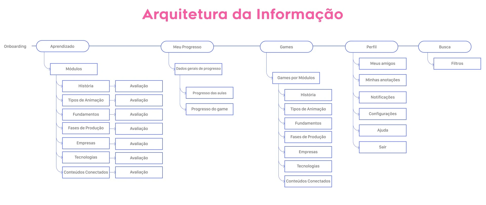 Anima+ - imagem 11
