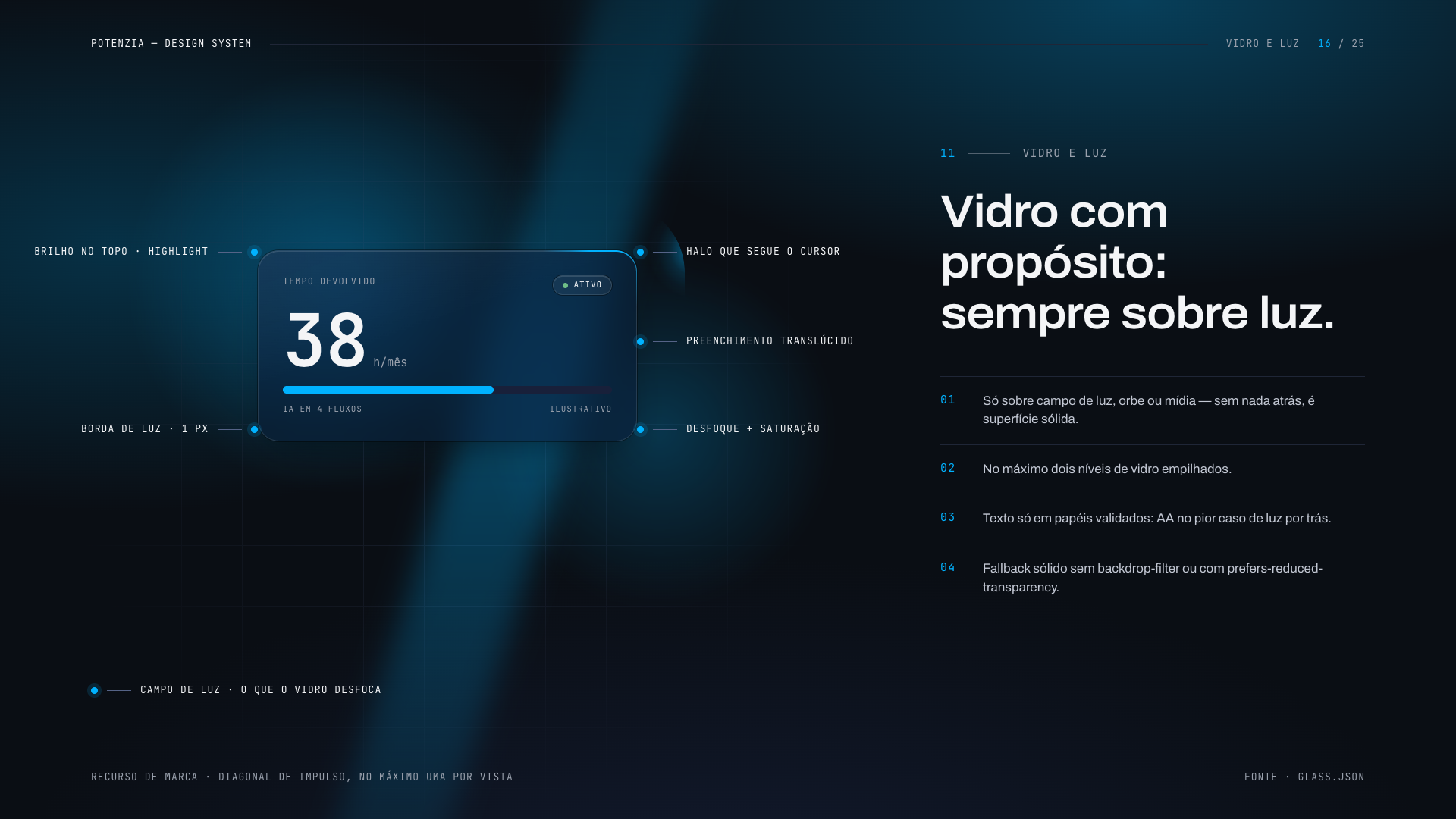 PotenZIA Digital: Design System - imagem 16