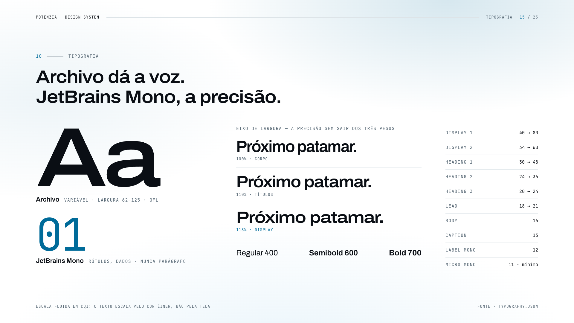 PotenZIA Digital: Design System - imagem 15