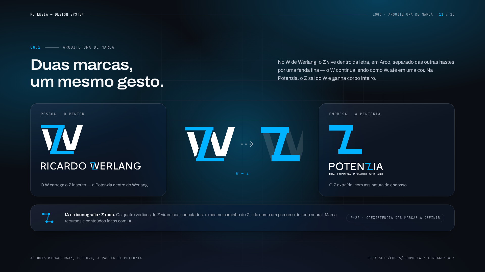 PotenZIA Digital: Design System - imagem 11