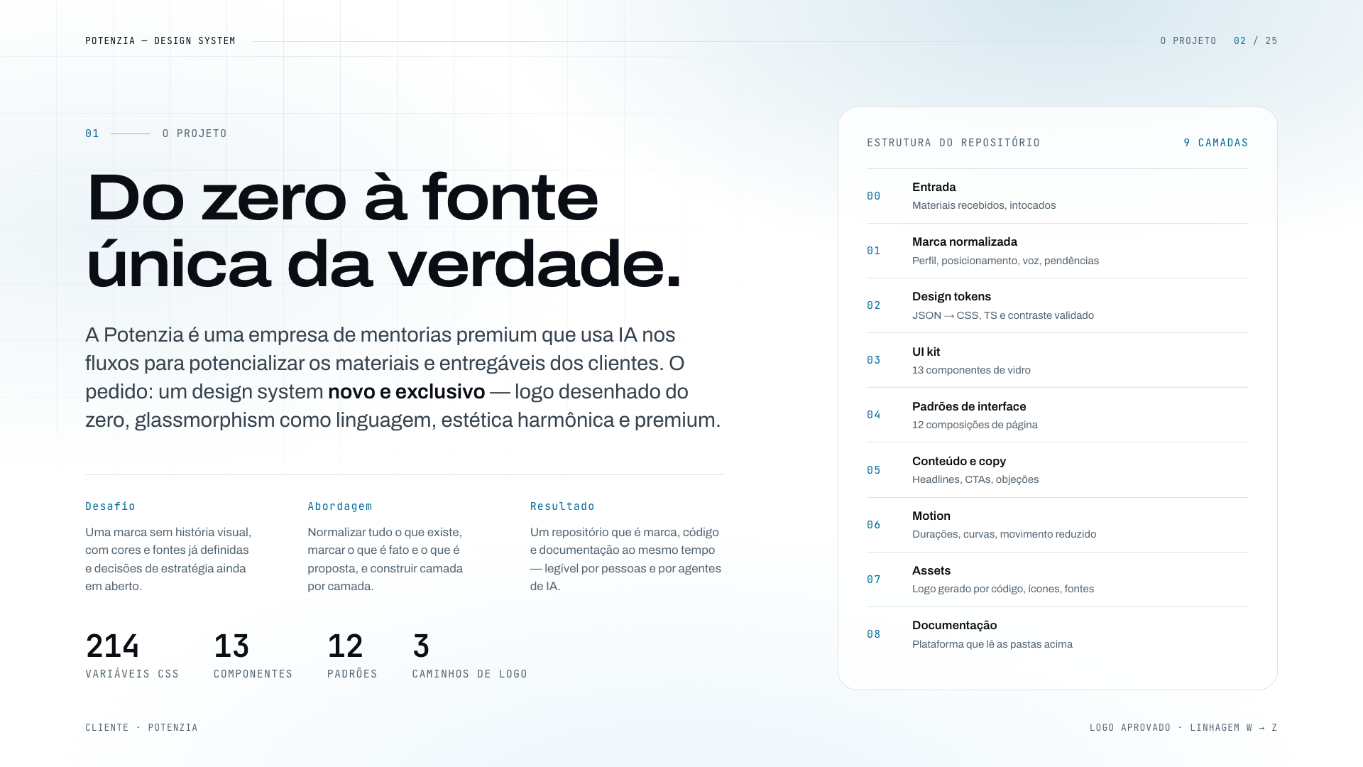PotenZIA Digital: Design System - imagem 2
