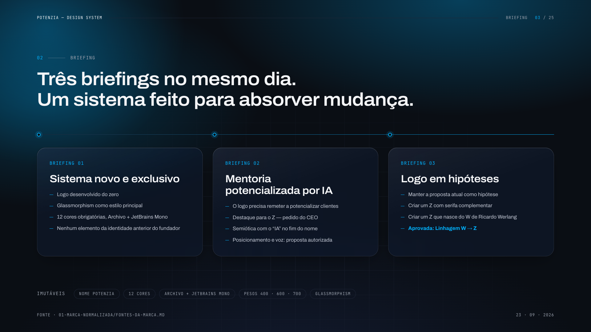 PotenZIA Digital: Design System - imagem 3