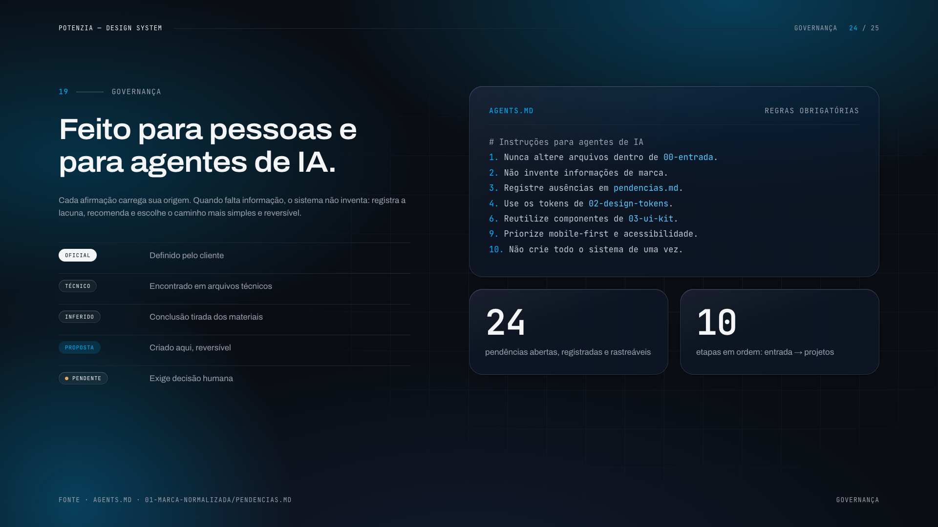 PotenZIA Digital: Design System - imagem 24