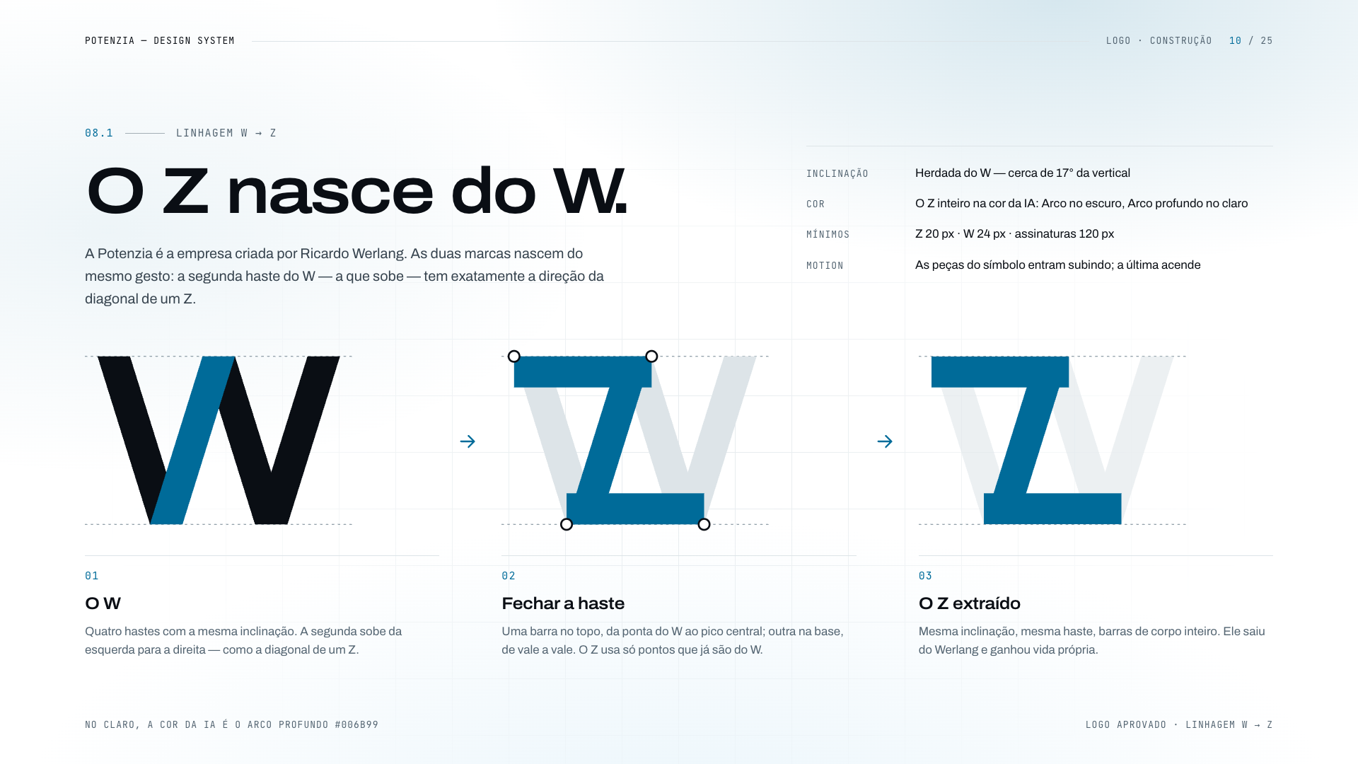 PotenZIA Digital: Design System - imagem 10