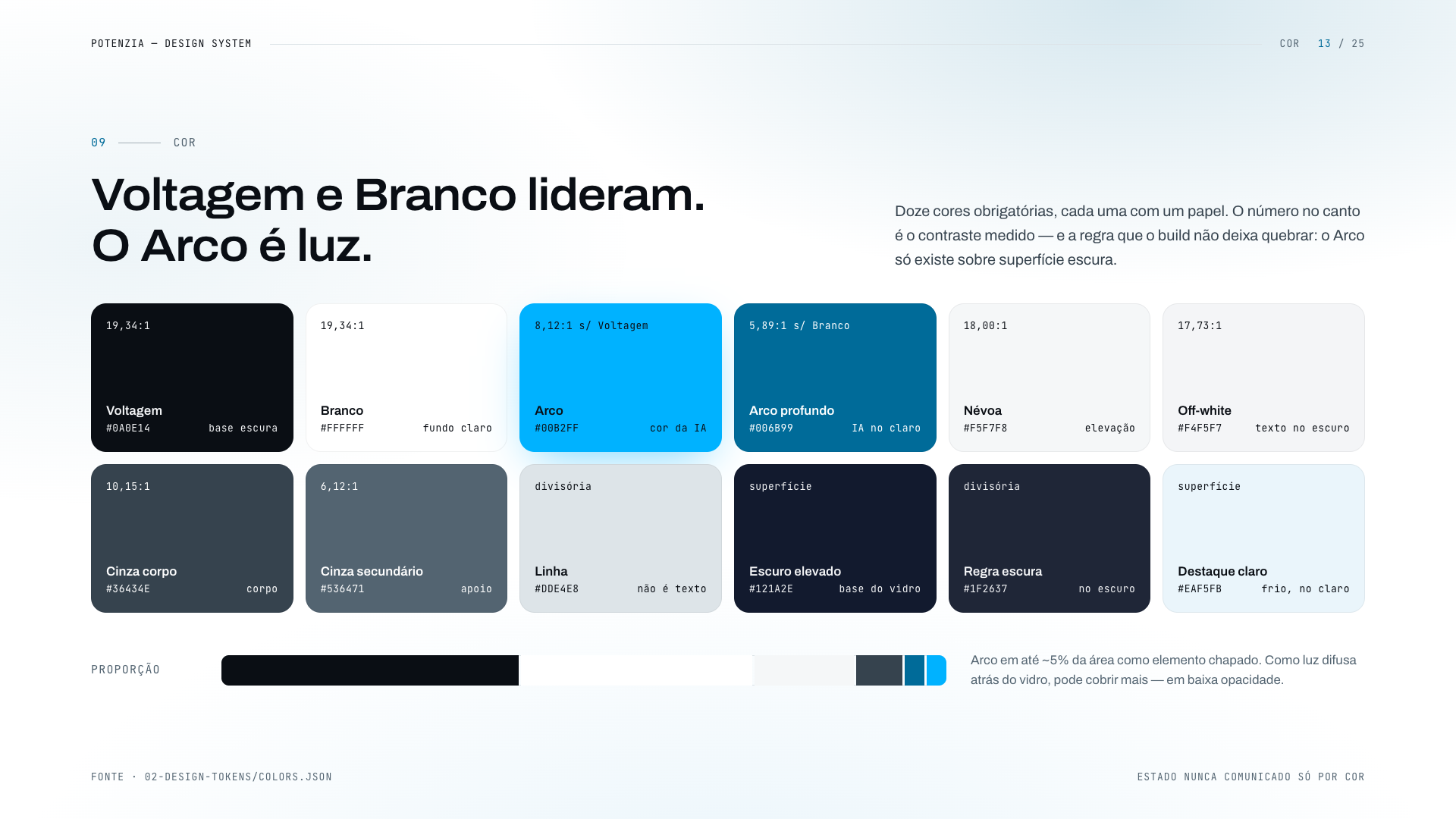 PotenZIA Digital: Design System - imagem 13