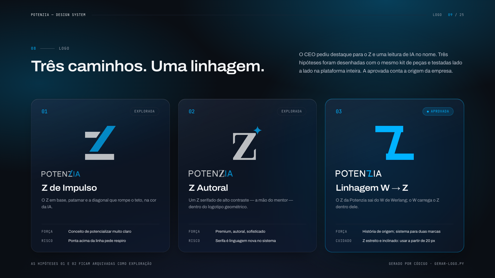 PotenZIA Digital: Design System - imagem 9