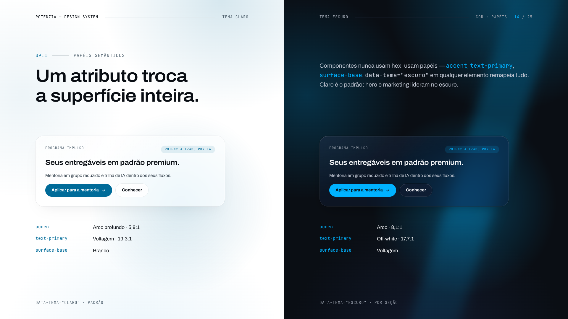 PotenZIA Digital: Design System - imagem 14