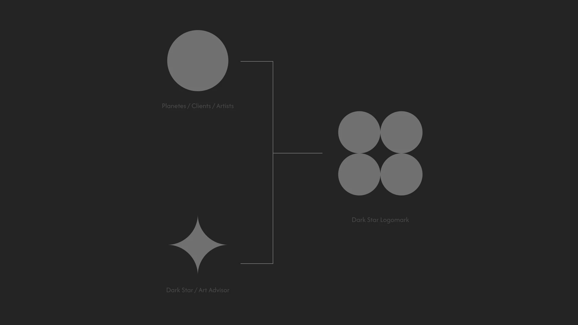 Dark Star - imagem 7